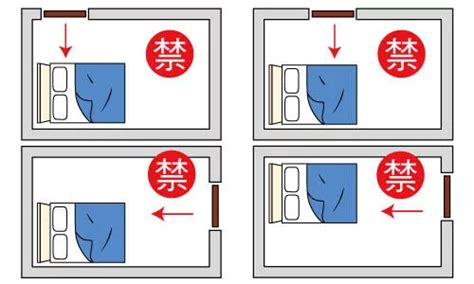 床頭門同側|臥室中的床墊擺法禁忌 (臥房床位風水)？化解方法？